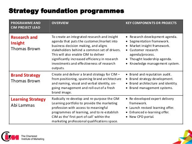 cim strategy update anne godfrey